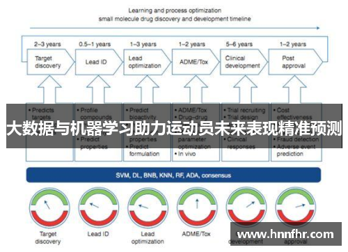 大数据与机器学习助力运动员未来表现精准预测