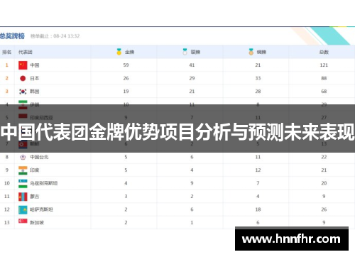中国代表团金牌优势项目分析与预测未来表现
