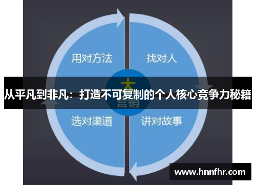 从平凡到非凡：打造不可复制的个人核心竞争力秘籍