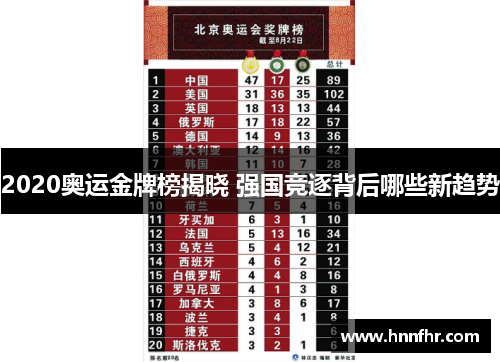 2020奥运金牌榜揭晓 强国竞逐背后哪些新趋势