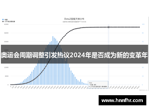 奥运会周期调整引发热议2024年是否成为新的变革年